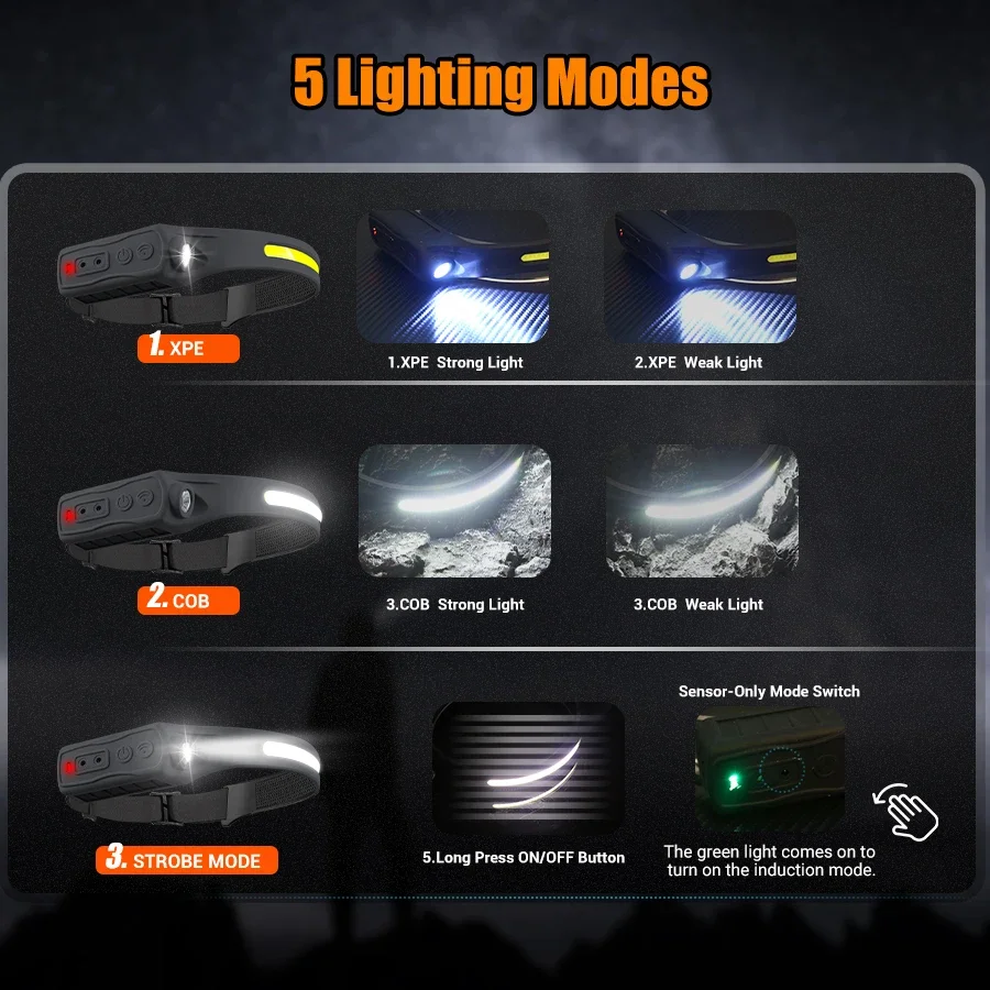 Мощный COB светодиодный сенсор – обзор и цена Led Headlight Bulbs