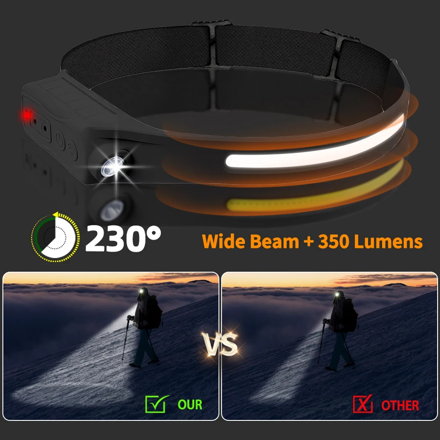 Мощный COB светодиодный сенсор – обзор и цена Led Headlight Bulbs