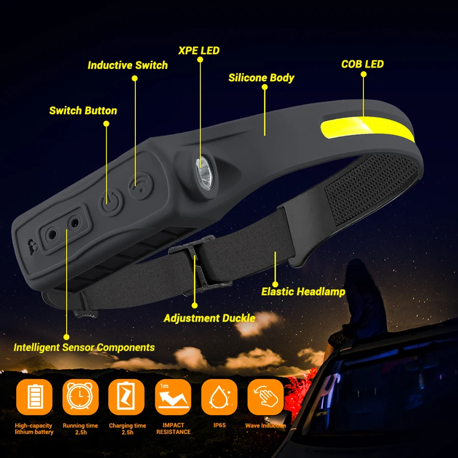 Перезаряжаемый налобный фонарь – обзор и цена Led Headlight Bulbs
