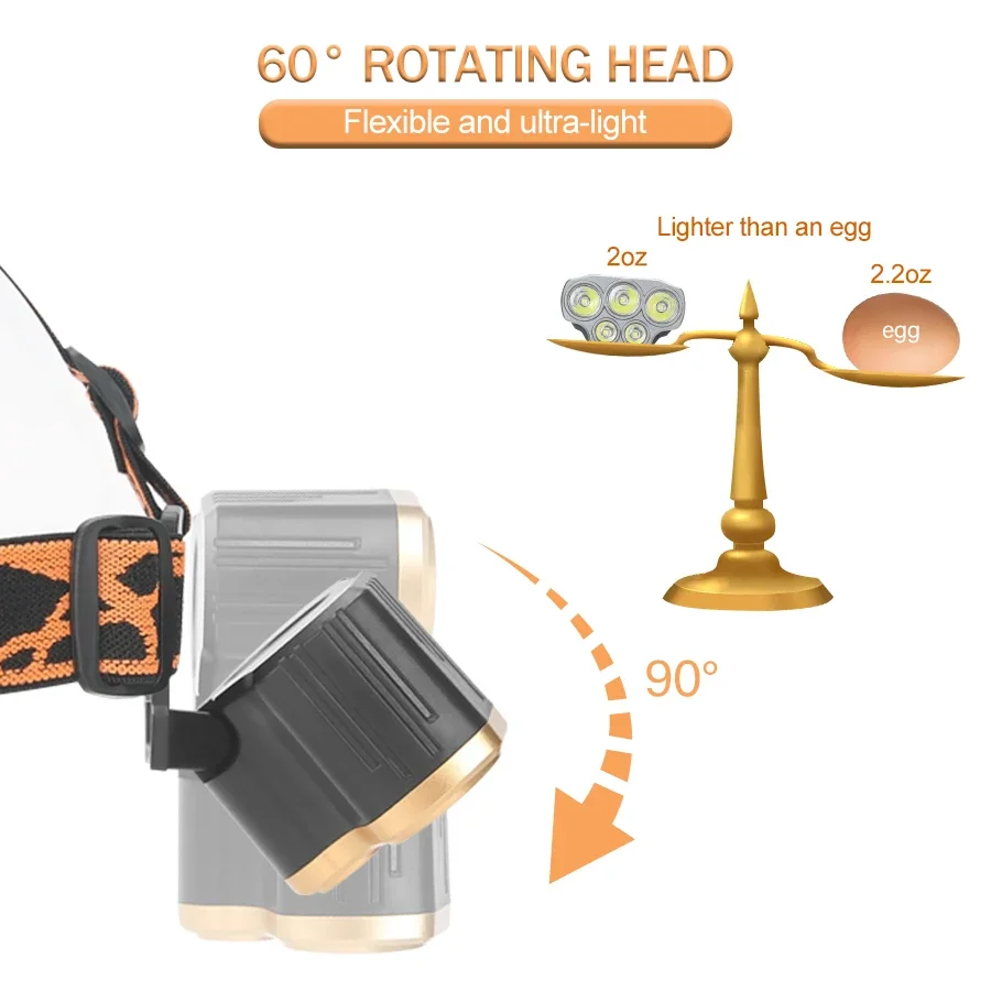 Перезаряжаемый налобный фонарь – обзор и цена Led Headlight Bulbs