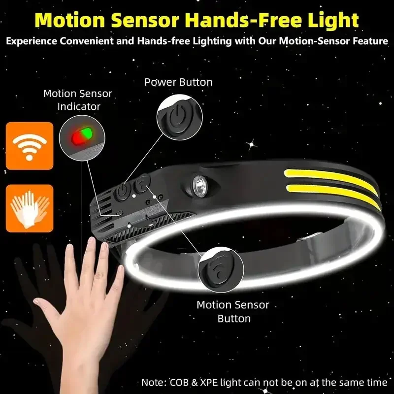 Суперяркий светодиодный налобн – обзор и цена Led Headlight Bulbs