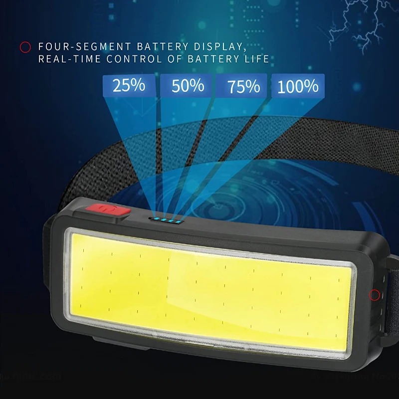 Мощный налобный фонарь COB LED – обзор и цена Led Headlight Bulbs