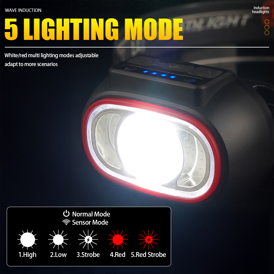 C2 Мощный 4-светодиодный налоб – обзор и цена Led Headlight Bulbs