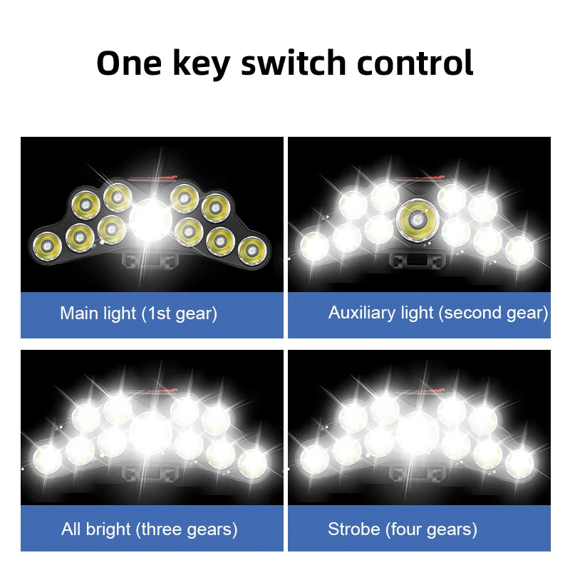11 светодиодных налобных фонар – обзор и цена Led Headlight Bulbs