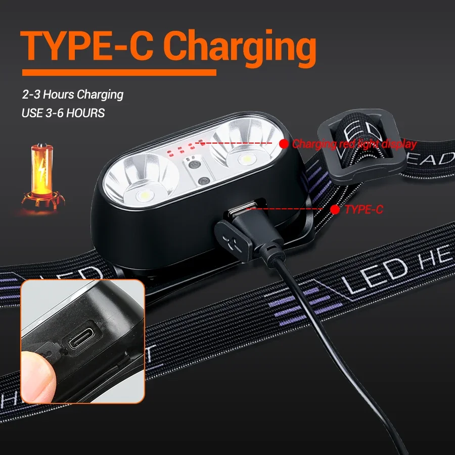 Сильный свет налобный фонарь м – обзор и цена Led Headlight Bulbs