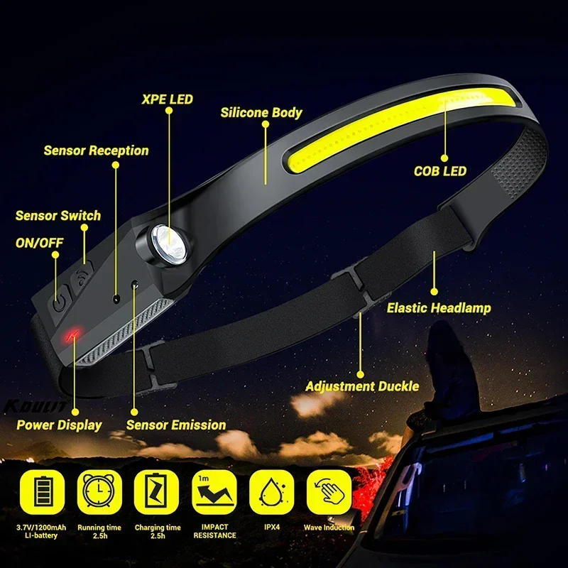 Светодиодный налобный фонарь C – обзор и цена Led Headlight Bulbs