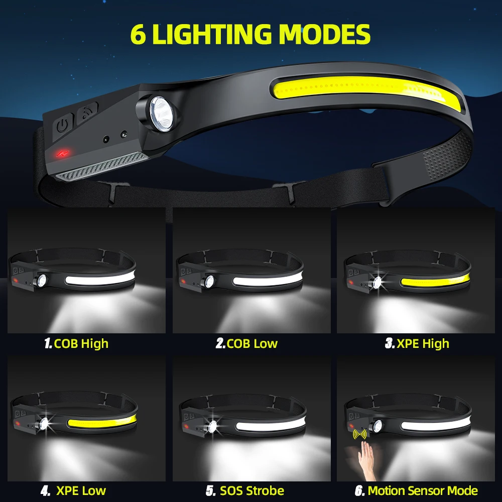 Светодиодный налобный фонарь C – обзор и цена Led Headlight Bulbs