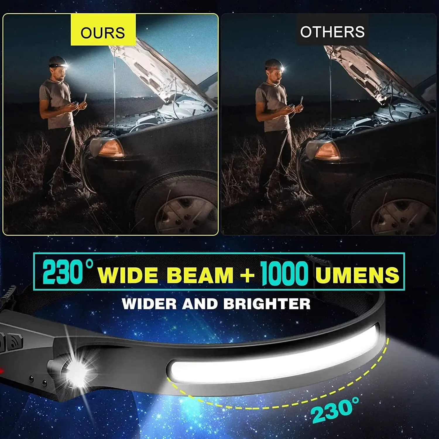 Сенсорный налобный фонарь, све – обзор и цена Led Headlight Bulbs
