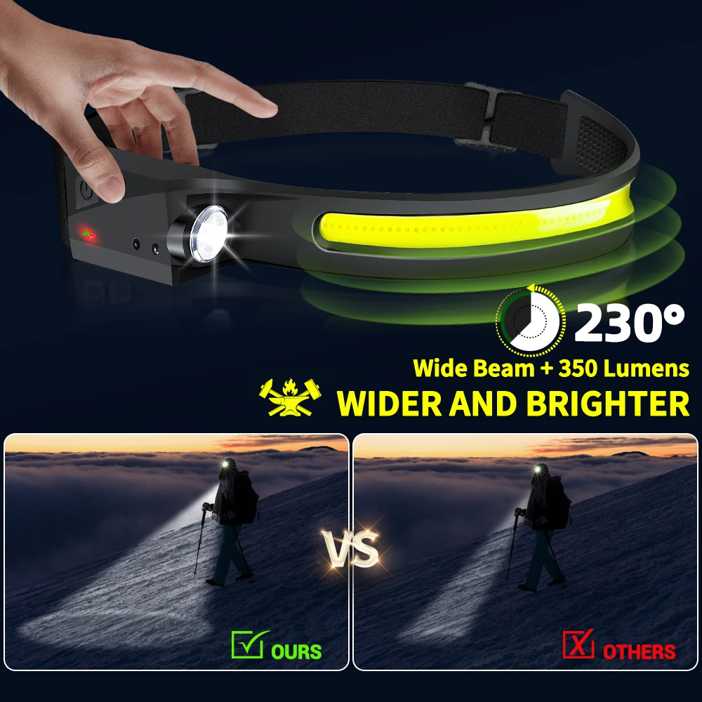 Светодиодный налобный фонарь с – обзор и цена Led Headlight Bulbs